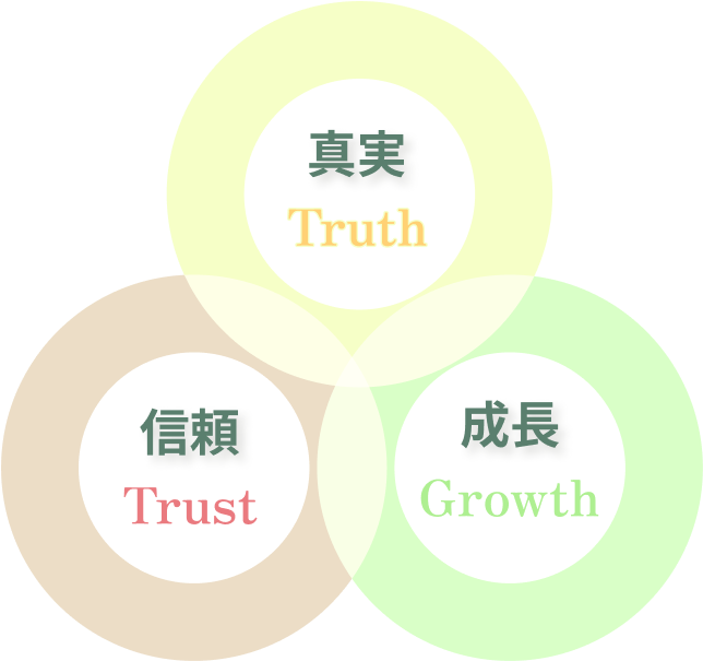 真実・信頼・成長